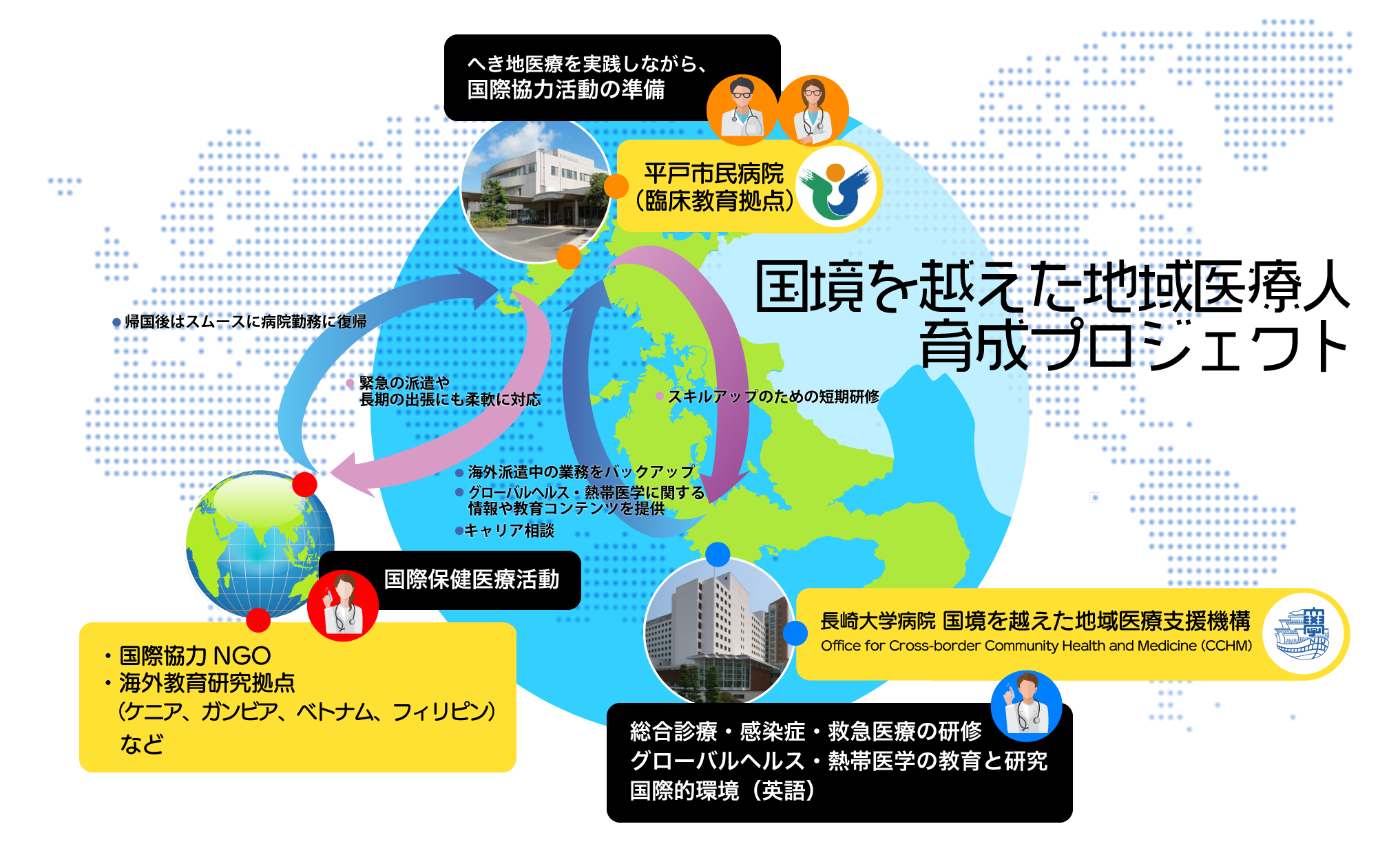 国境を越える地域医療人育成プロジェクト